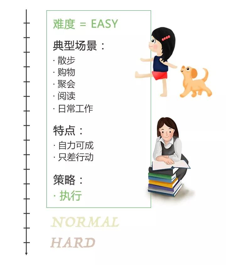 做计划，不是列一份愿望清单