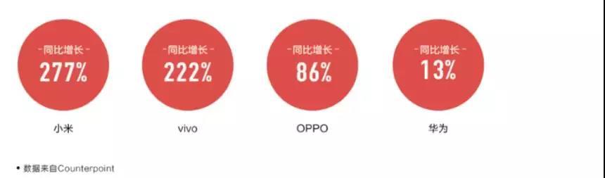 2018 手机市场预测：不但卖得更贵，还要卖得更多