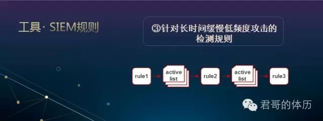 金融行业企业安全运营之路