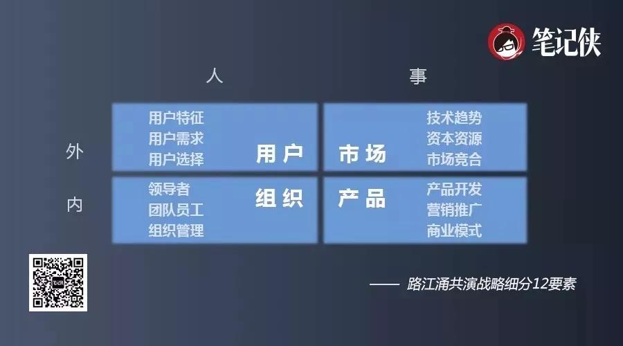 员工和老板的差距不只是能力，还有战略思维