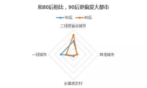 49.6%网友站消费升级 高性价比和体验消费呈趋势