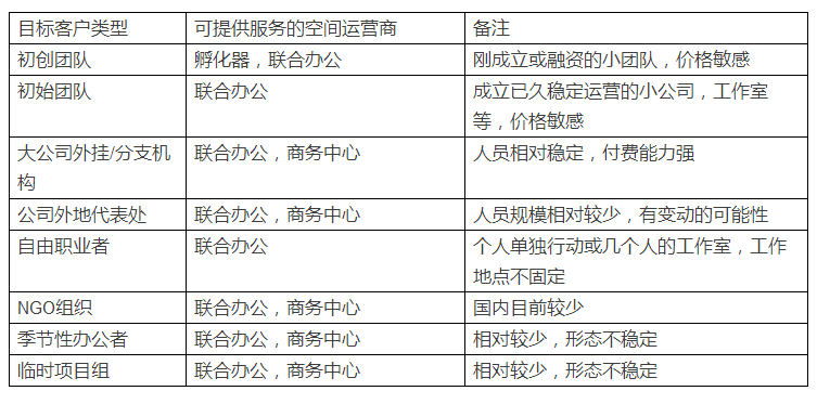 【创业者说】为什么这桩“二房东”生意估值160亿美金？