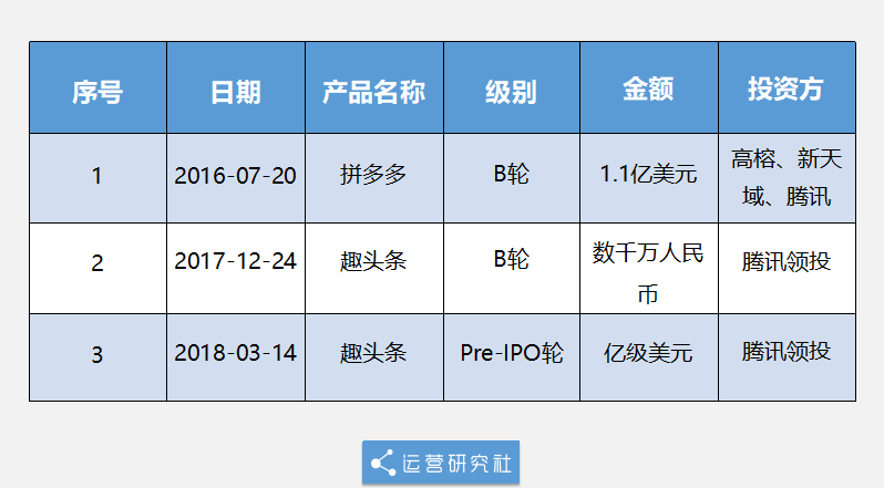 今日头条，是否会败给资讯界的快手？