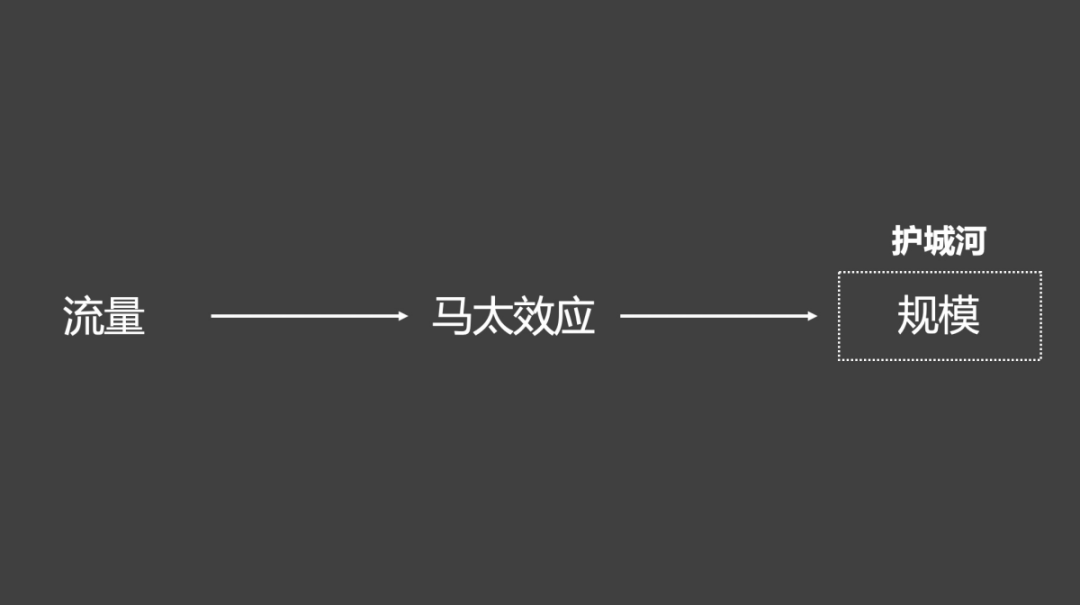 如何做好TO B产品？