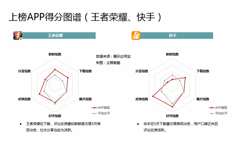 中国Android生态大数据报告 （五月）