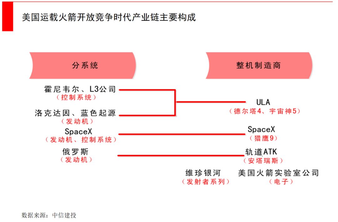 马斯克要发4.2万颗卫星，5G之外的通信新战场，为何中国版“星链”迫在眉睫？