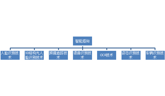 云从科技研发语音识别技术  97.03%一举打破世界纪录