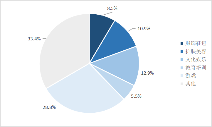 新技术，新时代，旧霸主，中国未来的娱乐巨头在哪里？