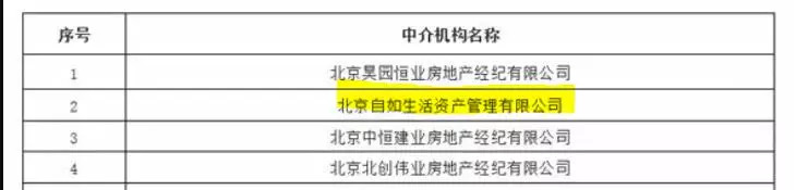 扣押金、打隔断、抬房租？“朝阳群众”举报自如等23家黑中介