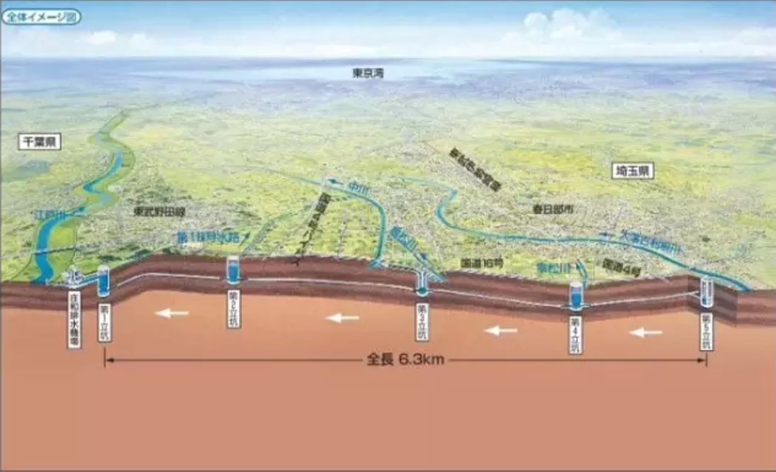 “地下之城”浩荡来袭，你的脑洞还够用吗？