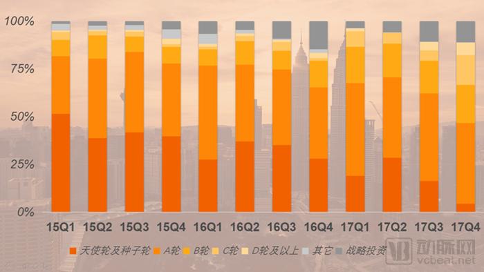 医疗健康行业2017投融资报告：1028个项目融资1571亿元，技术创新拉动资本增长