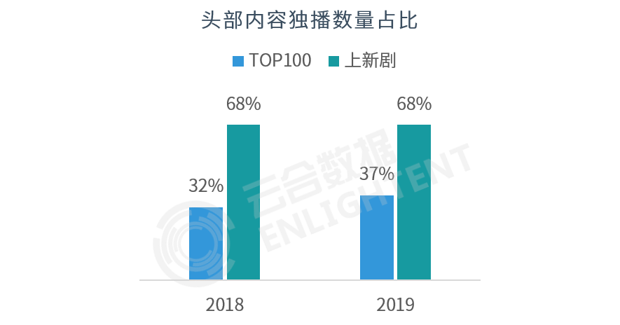 2019年剧集行业盘点：《庆余年》改变不了古装的冷，《小欢喜》才是行业的小欢喜