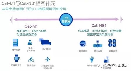 谁在“盘”物联网的“网”？