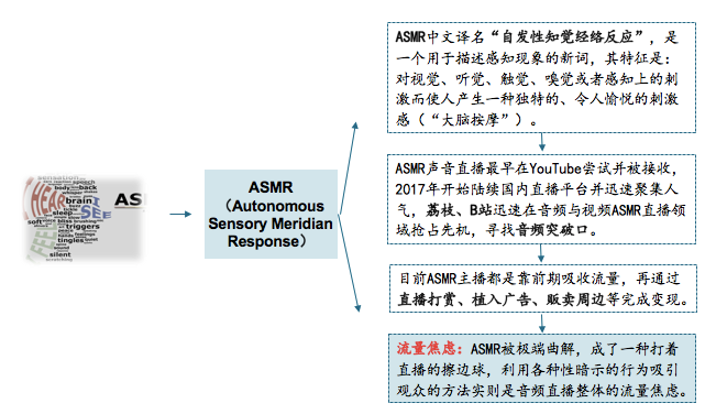 创丰资本研报 | 耳朵经济——移动音频行业深度研究报告