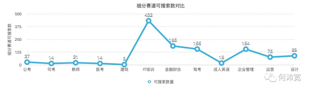 职业教育赛道：各领域数据与获投分析