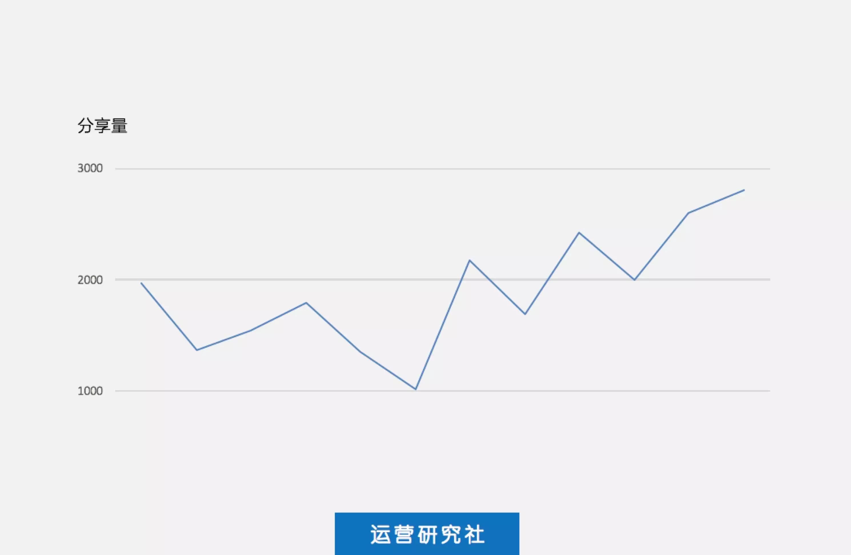 我写了近100页年终总结，发现了7个常踩的坑
