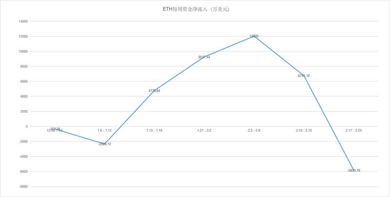 ETH周报 | 以太坊将在7月硬分叉中实行ProgPoW；Deribit推出ETH每日期权（2.17-2.23）