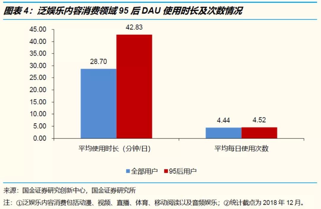 人设与陪伴经济学：如何排解95后无处不在的孤独和焦虑