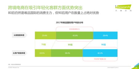 2018跨境电商看海外仓，36页消费洞察读懂7大趋势