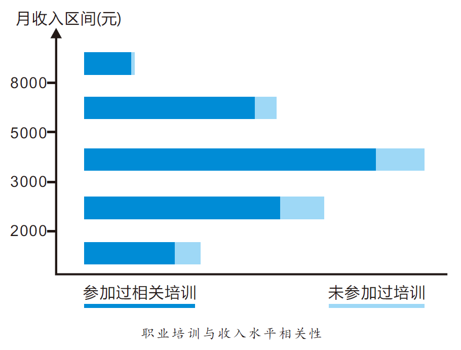 第一版《中国护士群体发展现状调查白皮书》：急需改善生存状态、完善职业规划、提升待遇