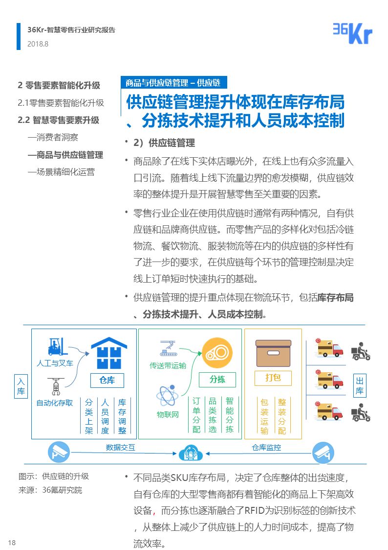 36氪研究 | 智慧零售行业研究报告