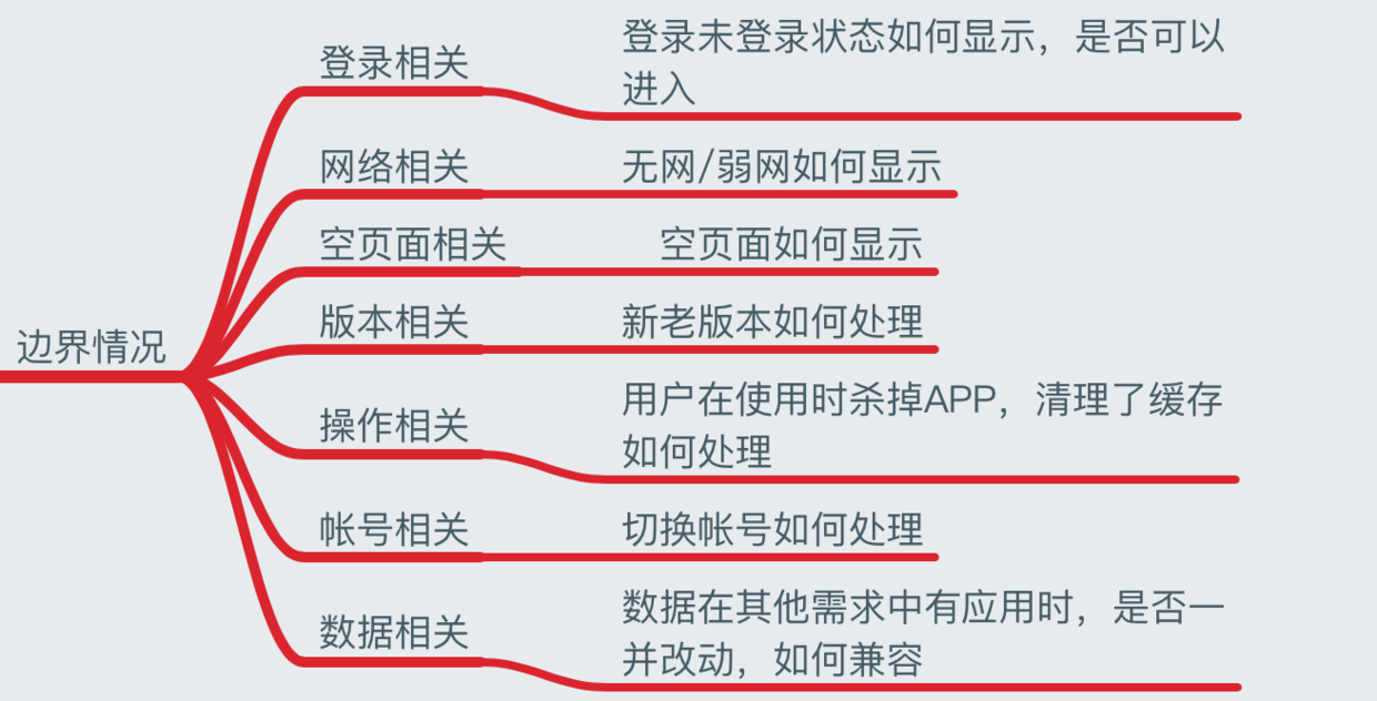 如何撰写赏心悦目的PRD？精于心简于形