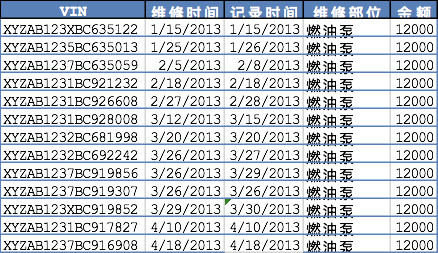 一鱼多吃、敌进我退……大数据打假，让花样百出的欺诈无所遁形