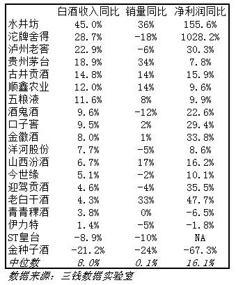 白酒总市值超万亿 | 2016年白酒上市公司年报总结