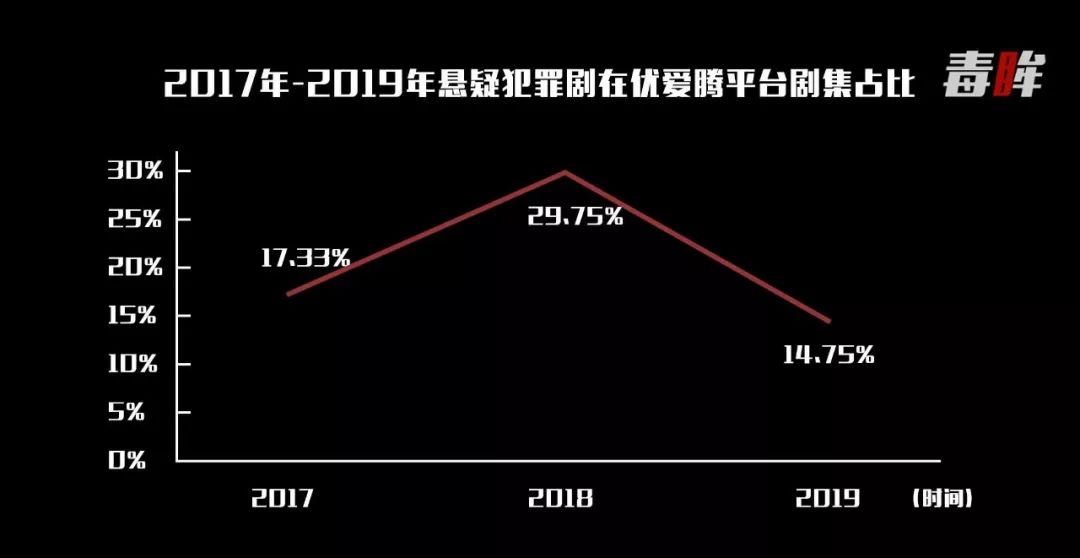 《白夜追凶2》去哪儿了？