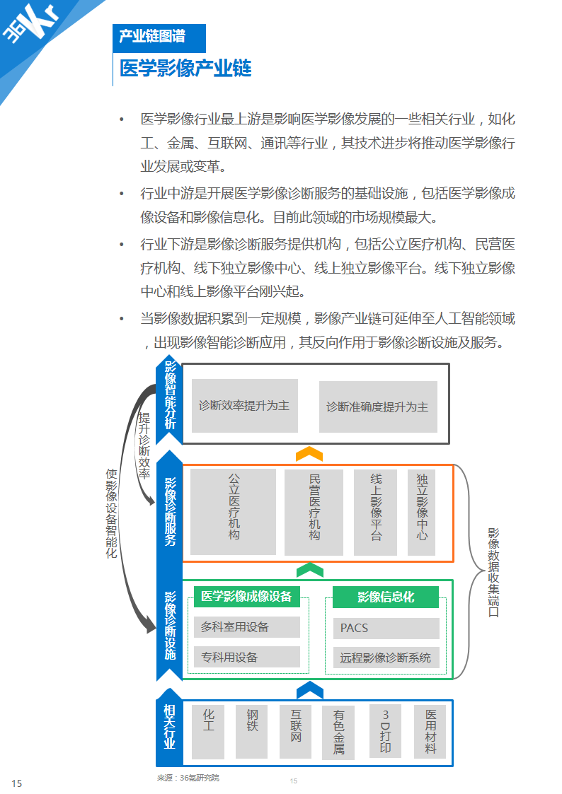 【行研】医学影像，成像蓝海——医学影像行业研究报告