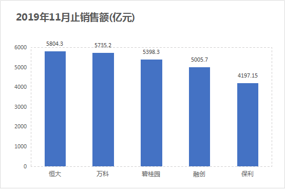 有息负债成本逐年攀升 保利地产2019年度销售目标难企