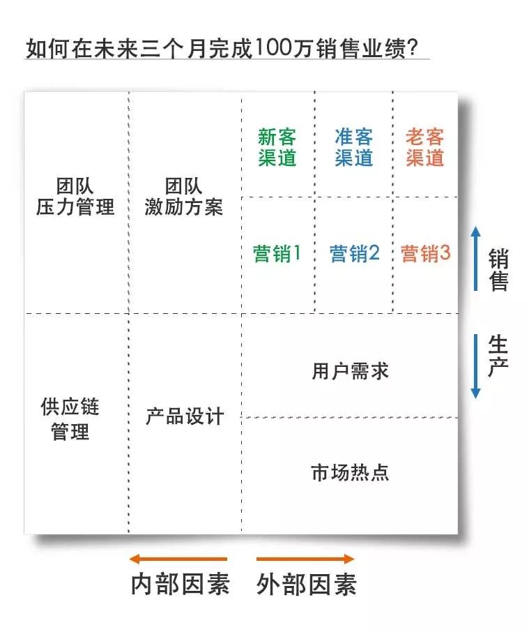 思维混乱 是因为大脑没有结构