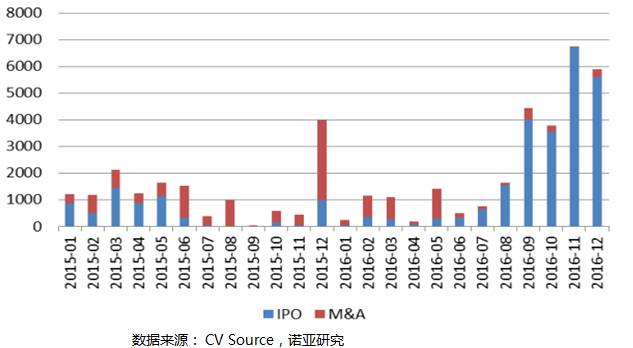 中国私募基金趋势报告：规模突破10万亿，股权类为主要推动力