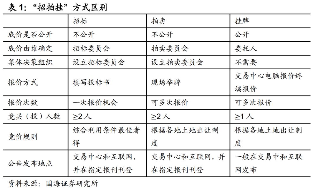 经济周期、行业政策、行业趋势、行业供需四个角度看房地产行业