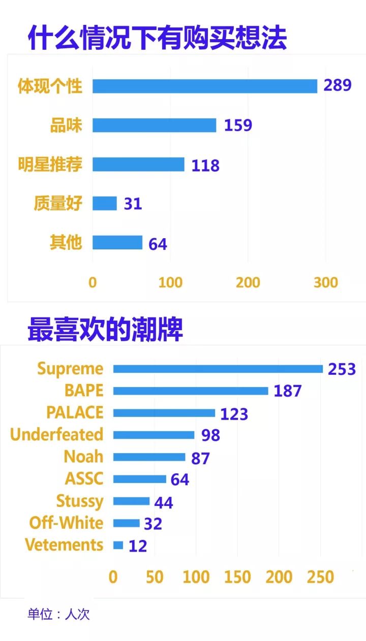 世界上最火的9大潮牌，背后是下一个万亿级市场