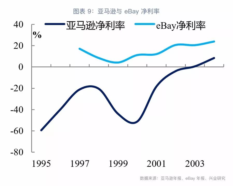 纳斯达克泡沫启示：科技巨头的兴衰之路