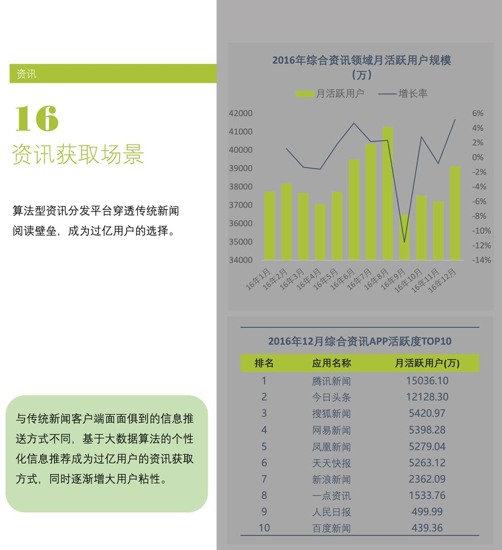 场景白皮书 2017：共享单车、知识分享、网红…哪些新场景会成为新的流量入口？