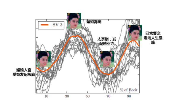 产品经理修炼之道：结构化输入和结构化输出