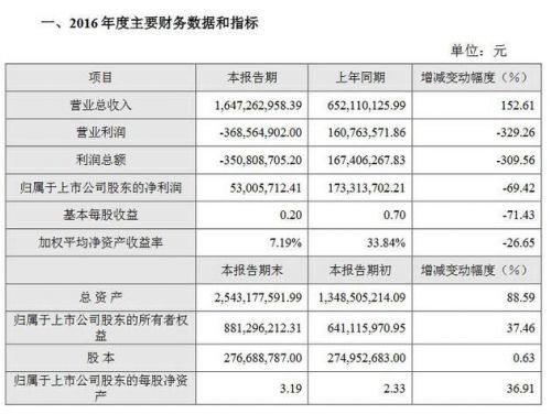 面对质疑和大跌，暴风对投资者给出三个回应：跑得快，信息流、会赚钱