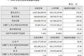 面对质疑和大跌，暴风对投资者给出三个回应：跑得快，信息流、会赚钱