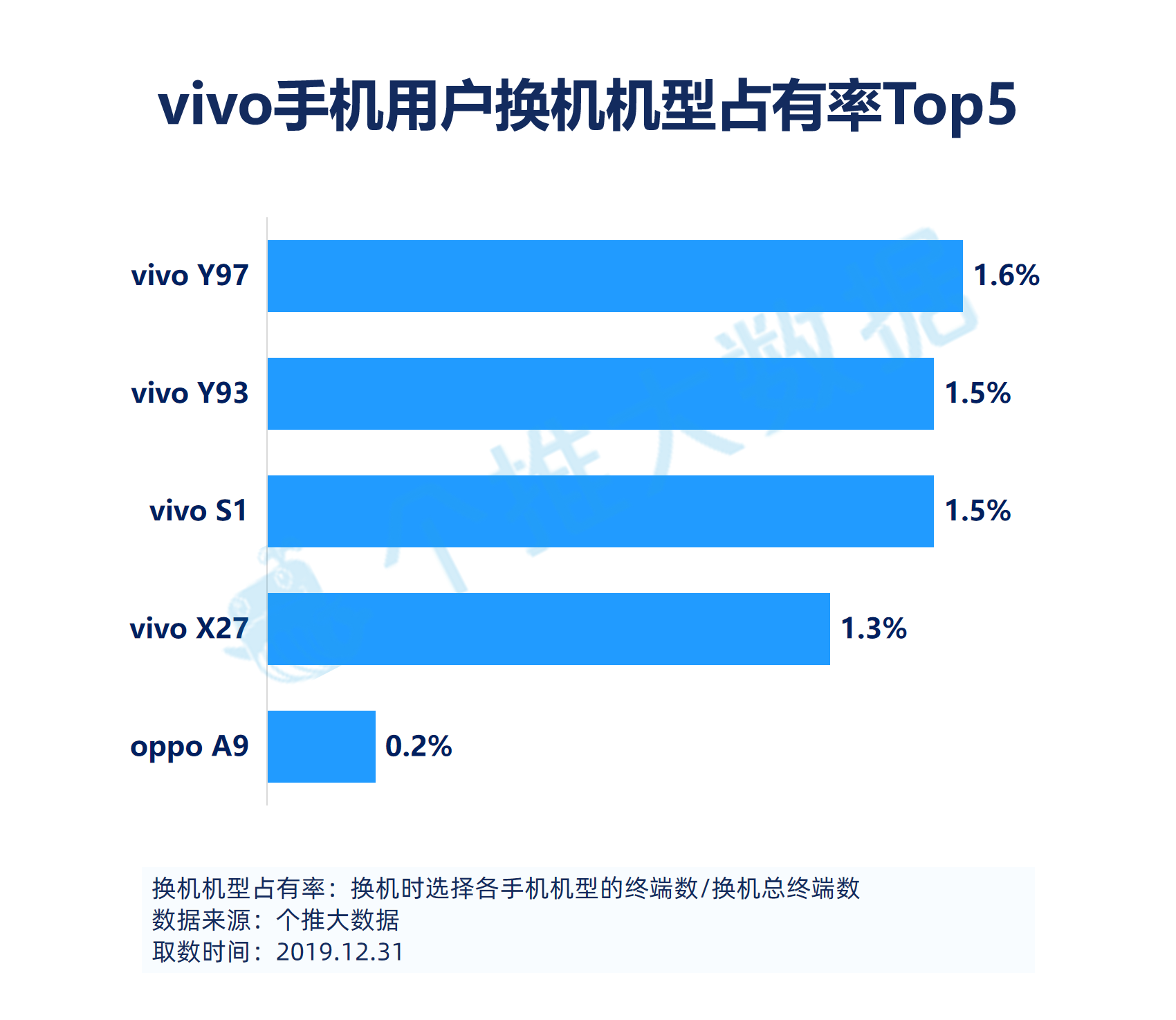 2019安卓智能手机报告：华为飞在5G“风口”上，下沉市场将成为竞争焦点