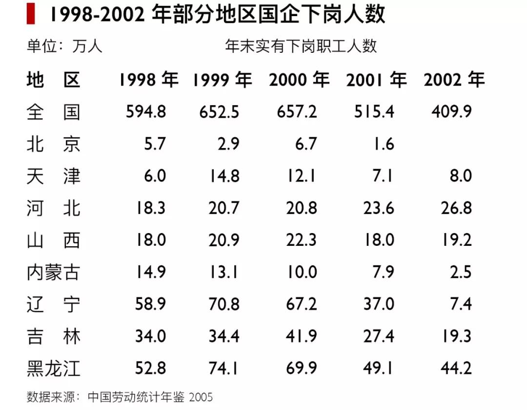 不是东北人选择了海南，而是海南选择了东北人