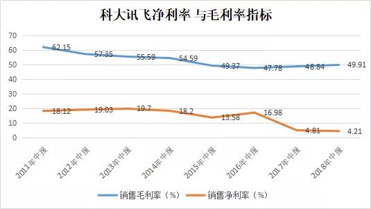 科大讯飞还能“飞”多远？