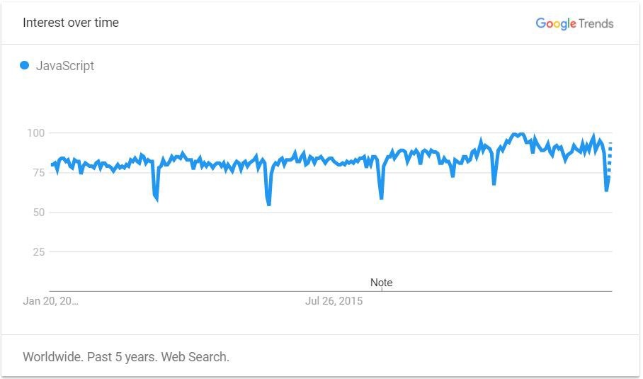2018 年，哪些编程语言需求最大、最有钱途？