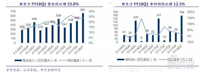 31家科技巨头的2018年走位，TMT行业明年走势如何？