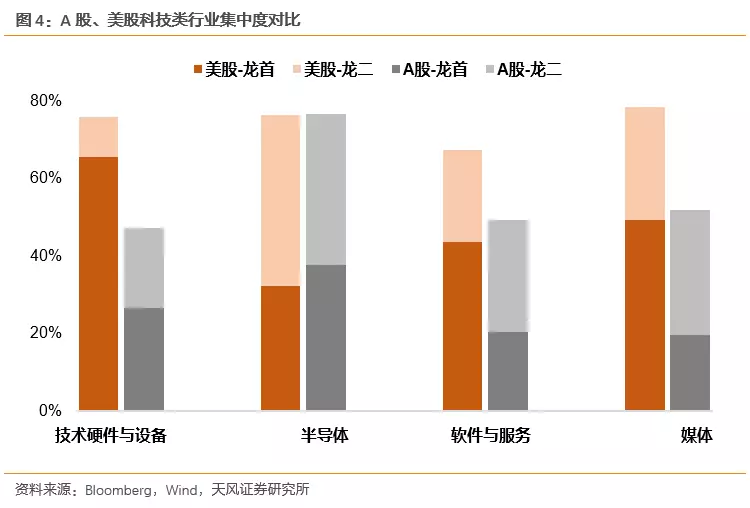 数据不会骗人：中美科技公司估值差异究竟有多大？