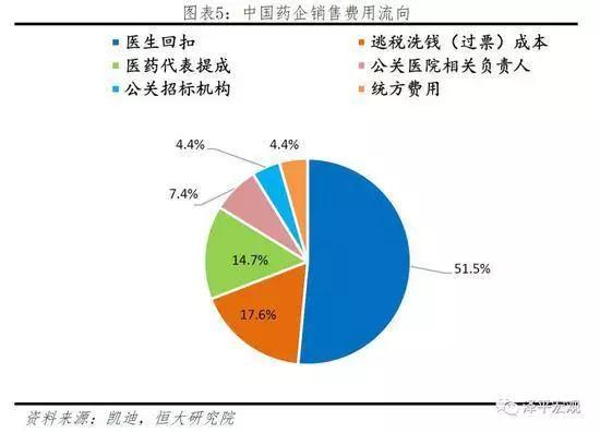 步长背后：中医药企的“血泪”营销史