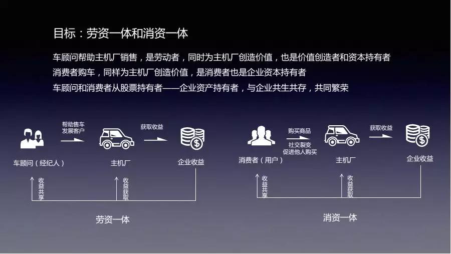 行圆汽车邵京宁：汽车新商业的未来