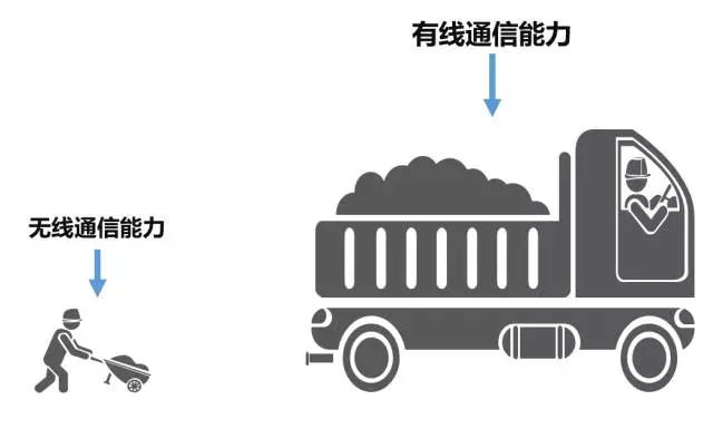 有史以来最强的5G入门科普