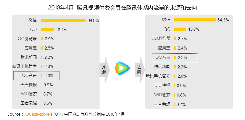 泛娱乐付费用户洞察：千亿市场已形成，超级会员模式崛起席卷八荒